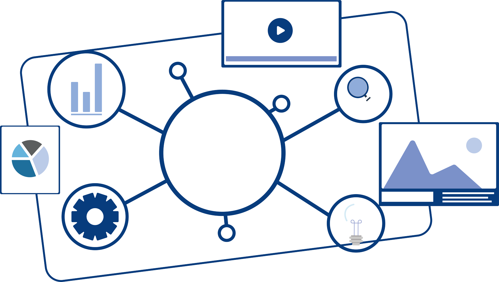 戦略的なページ構成