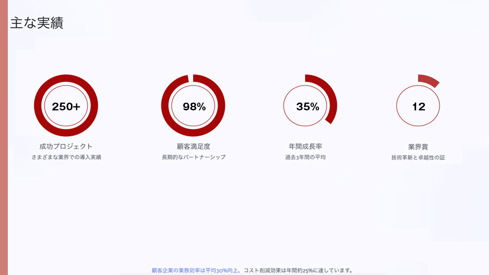 sns コンサルティング