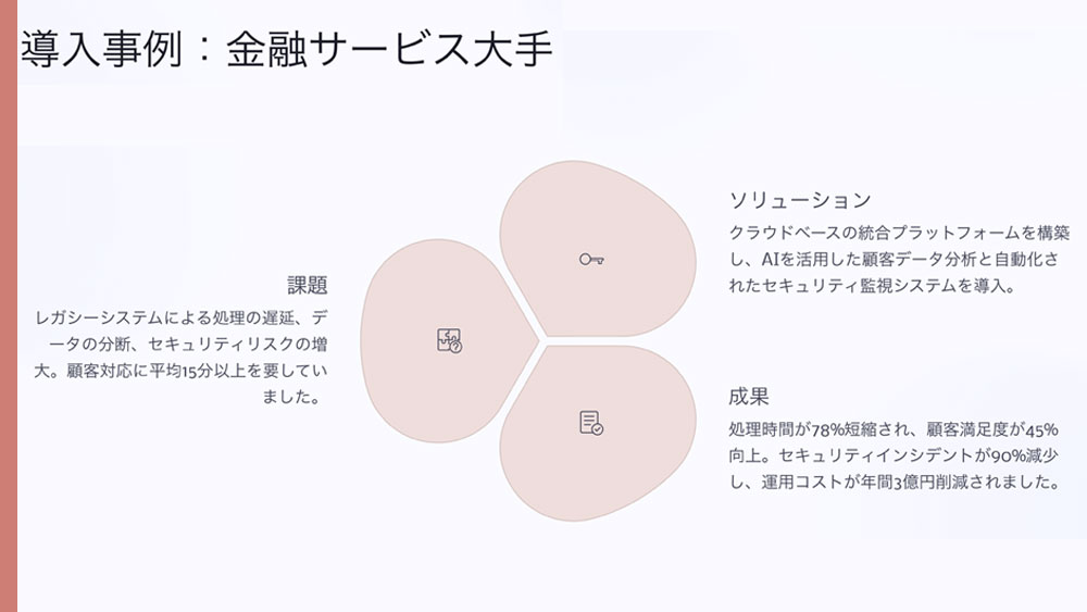 sns コンサルティング