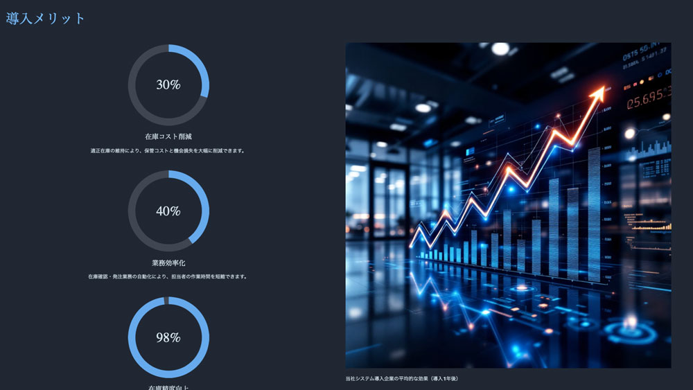 sns コンサルティング